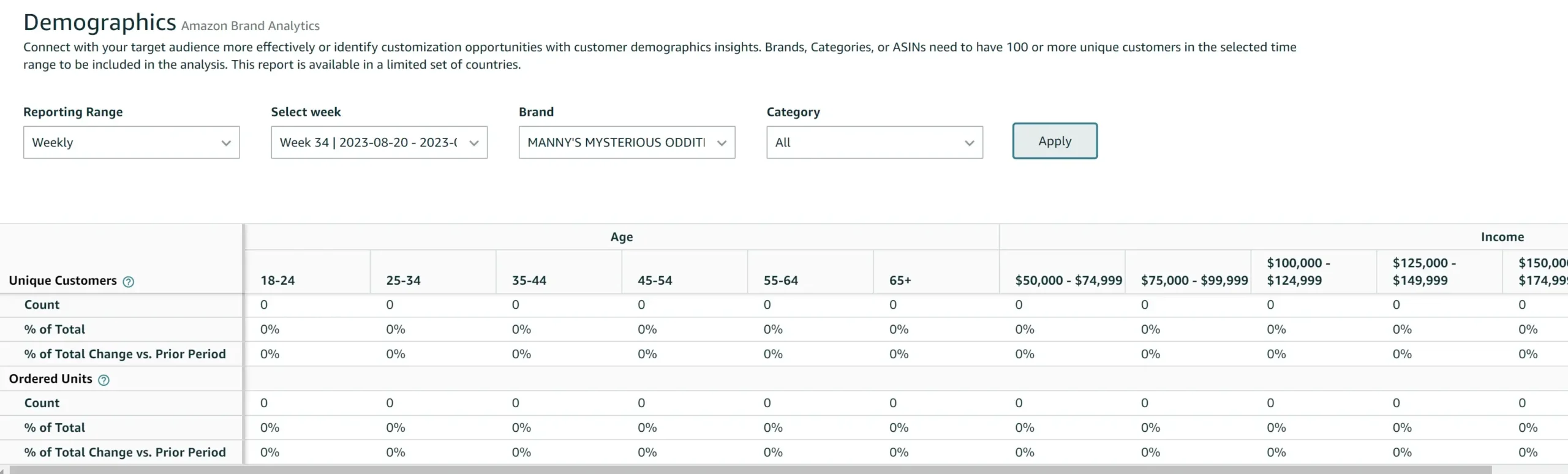 Demographics