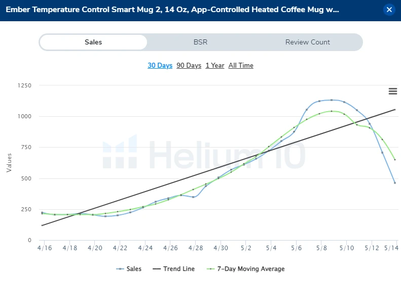 Helium 10 Chrome Extension Sales Chart