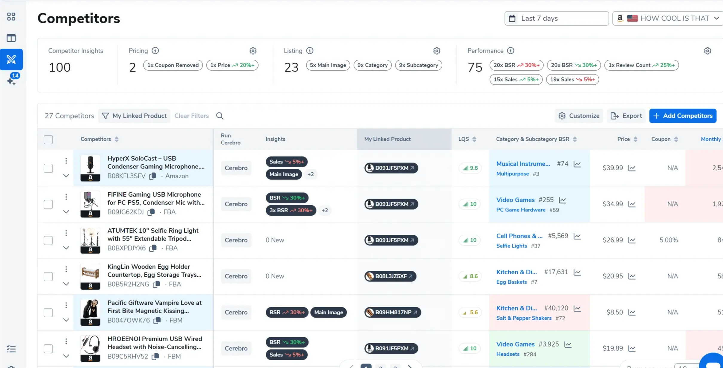 Insights dashboard