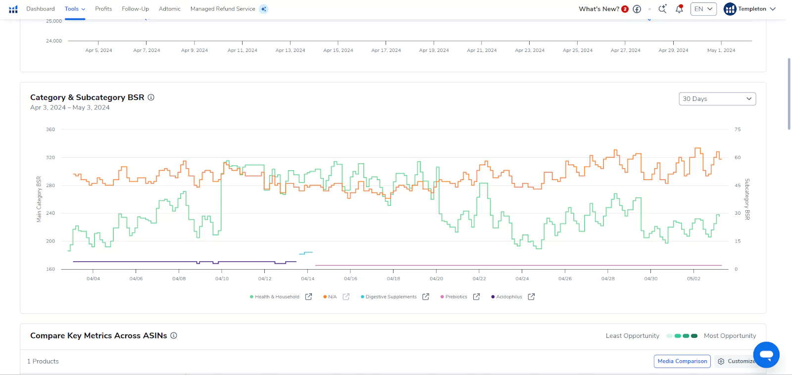 Listing analyzer