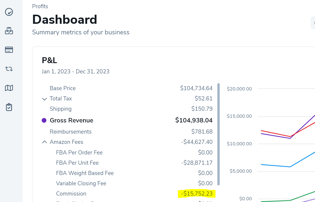 Profits dashboard