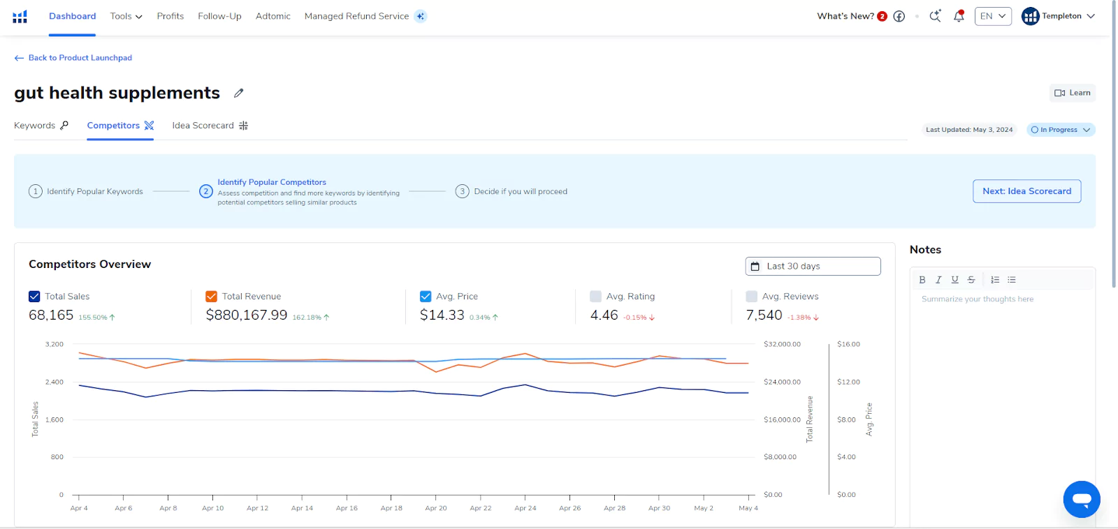 Review competitors