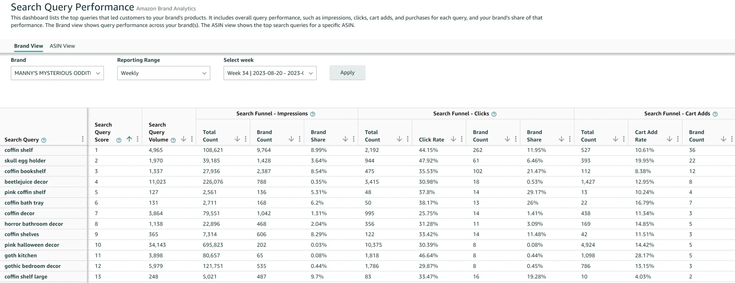 Search query performance