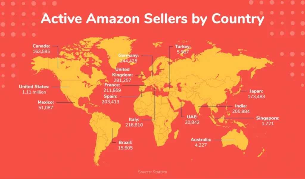 Active Amazon sellers