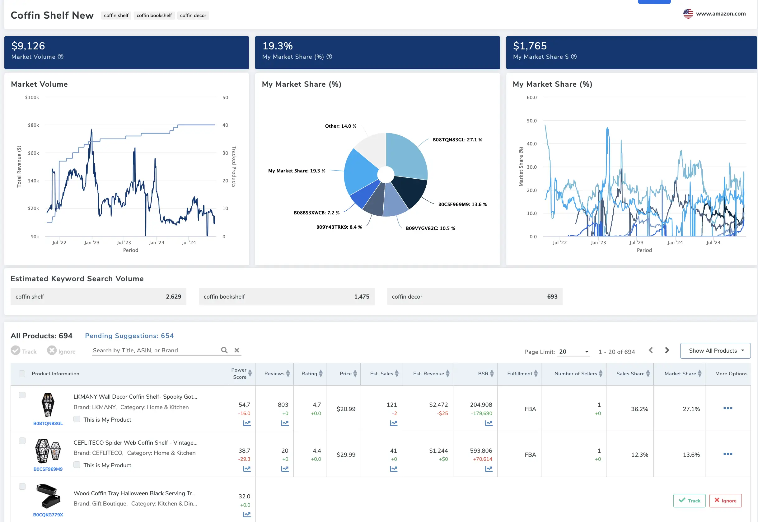 Amazon seller tool - market tracking tool