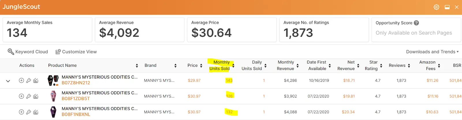 Jungle Scout Average Monthly Sales