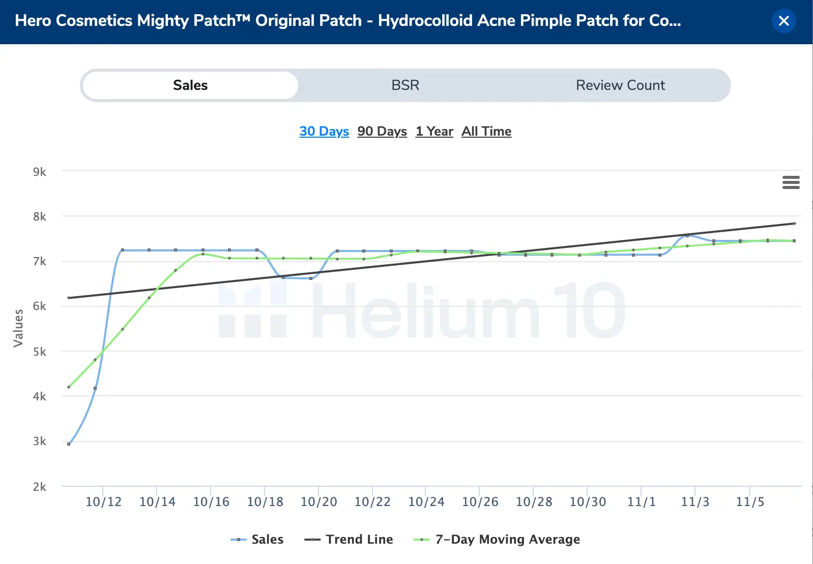 XRay Sales Graph for Mighty Patch